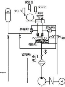 电液控制