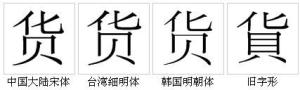 “货”字的字形对比