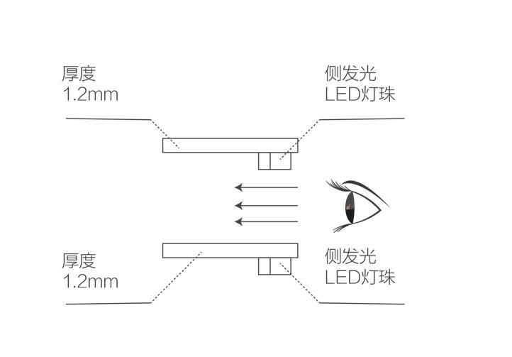 冰屏采用侧发光技术。