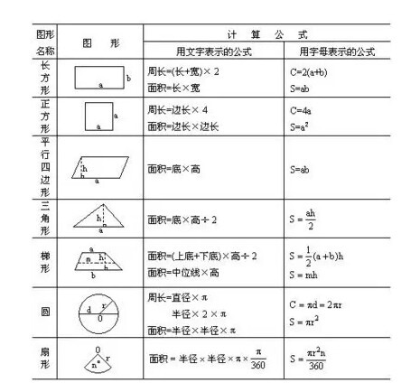 矩形面积公式 数学公式 搜狗百科