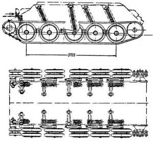T-34的克里斯蒂悬挂示意图