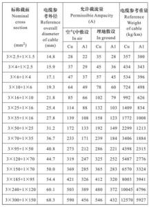 电缆规格