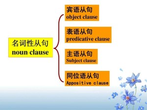 名词性从句