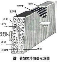 冷凝器原理图