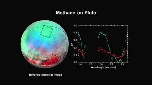 冥王星甲烷-红外光谱图