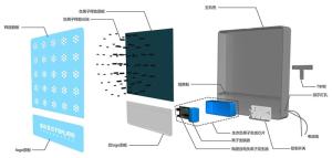 负氧离子净化器领先技术