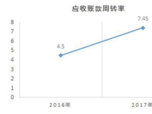 利息保障倍数