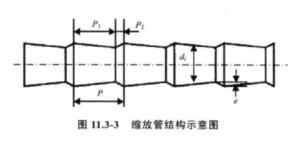 图 11.3-3