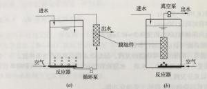 图1 膜生物反应器