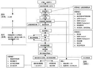 航空货运单格式条款