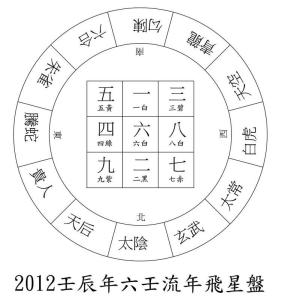 十二天将 搜狗百科 十二天将 搜狗百科