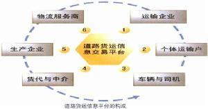 规模经济理论