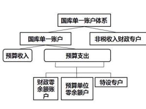 零余额账户