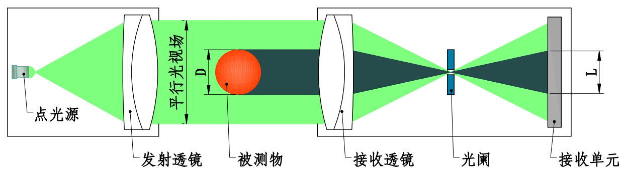 空气净化器/空气清新器与微型电动机与相纸成像原理和过程的关系