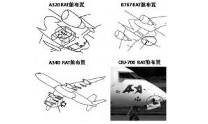 部分航线机型RAT舱布置位置