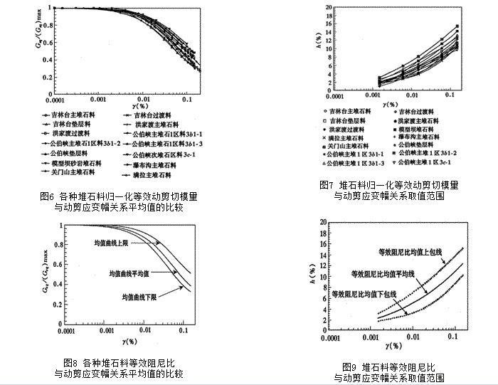 图6 、7、 8、 9