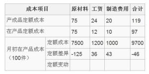 产品成本