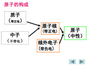 原子的构成