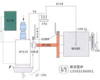 煤气发生炉工作原理