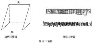 剪切压贴镜片