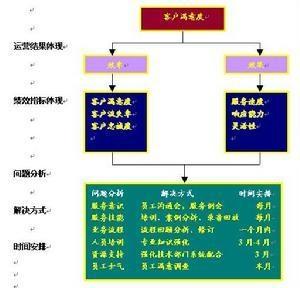 动态分析