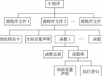 C++程序