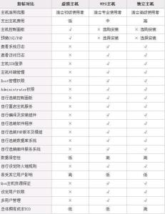 vps的优势