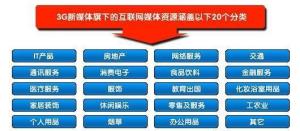 定向营销
