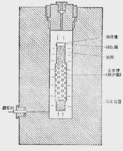 等静压成型