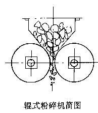 图1：辊式粉碎机简图