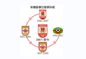 队徽演变
