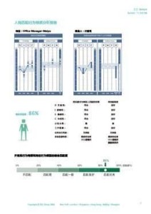 DISC 职务调整