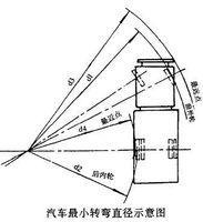 汽车转弯直径示意图