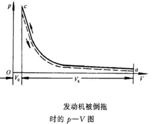 内燃机