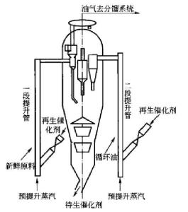 图3 两段提升管催化裂化工艺流程示意图