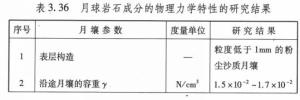 月球岩石成分的物理力学特性的研究结果
