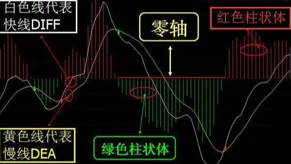 MACD线