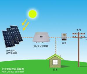 中材联建太阳能发电系统