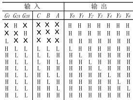 译码器