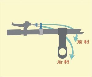 刹车示意图
