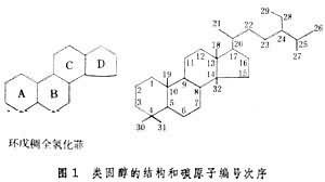 类固醇