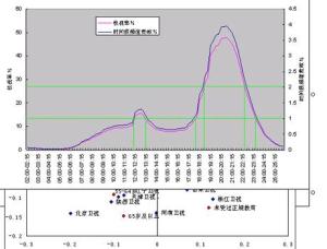 注意力经济