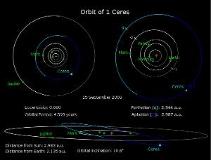 谷神星的轨道