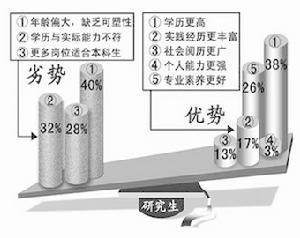 读书无用论