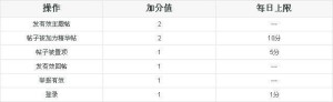 加分规则