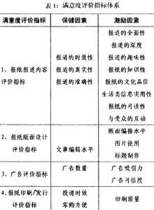 双因素理论