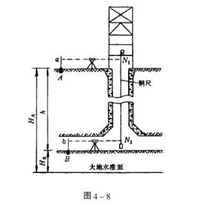 图4-8