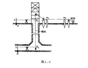 图4-9