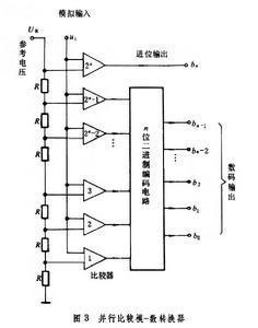 数-模和模-数转换器