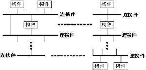 C2风格的体系结构